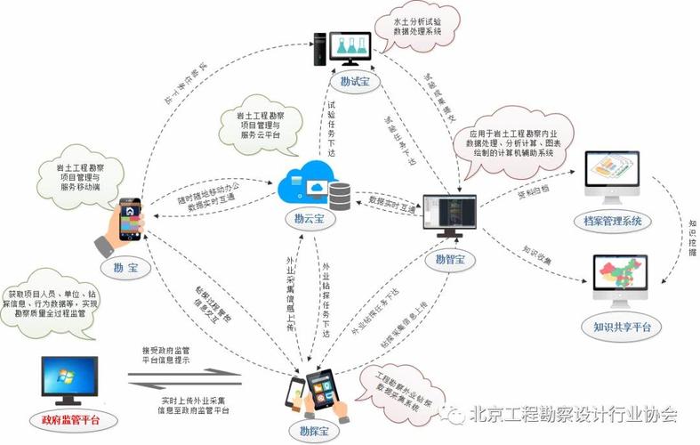 智慧勘察 質(zhì)量管理信息化技術(shù)試點(diǎn)成果