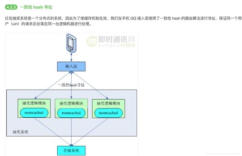 架構(gòu)09 社交軟件紅包技術(shù)01——軟件與信息技術(shù)服務(wù)深度融合