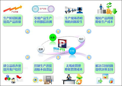 潮州包裝軟件新標(biāo)桿 潤思領(lǐng)航科技如何賦能制造業(yè)數(shù)字化轉(zhuǎn)型