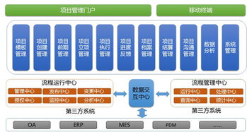 頂點軟件 以卓越軟件科技，超越客戶夢想