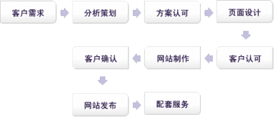 河南越辰科技 軟件與網絡雙輪驅動，賦能企業數字化升級
