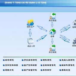 智慧財稅，高效管理——賬易通財務管理軟件供應商金科信息科技發展公司的科技軟件開發之路