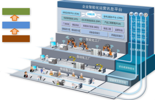 鼎捷軟件與弘訊科技攜手打造工業4.0示范智能工廠，引領制造業數字化轉型新風向